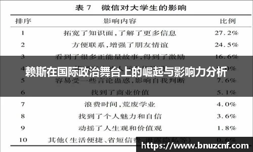 赖斯在国际政治舞台上的崛起与影响力分析
